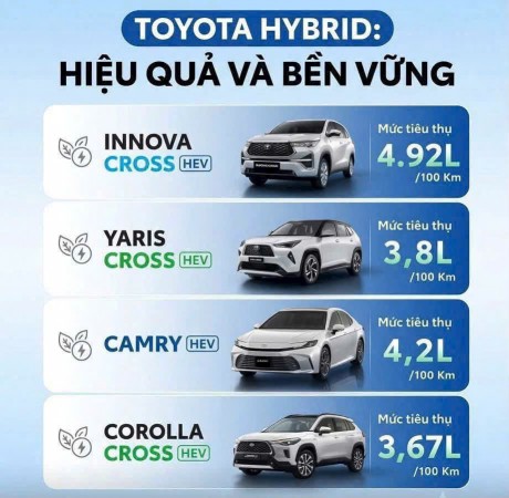 ĐI XE "SANG", ĐỔ XĂNG CHỈ NHƯ XE MÁY? TOYOTA HYBRID CHỨ ĐÂU RA!