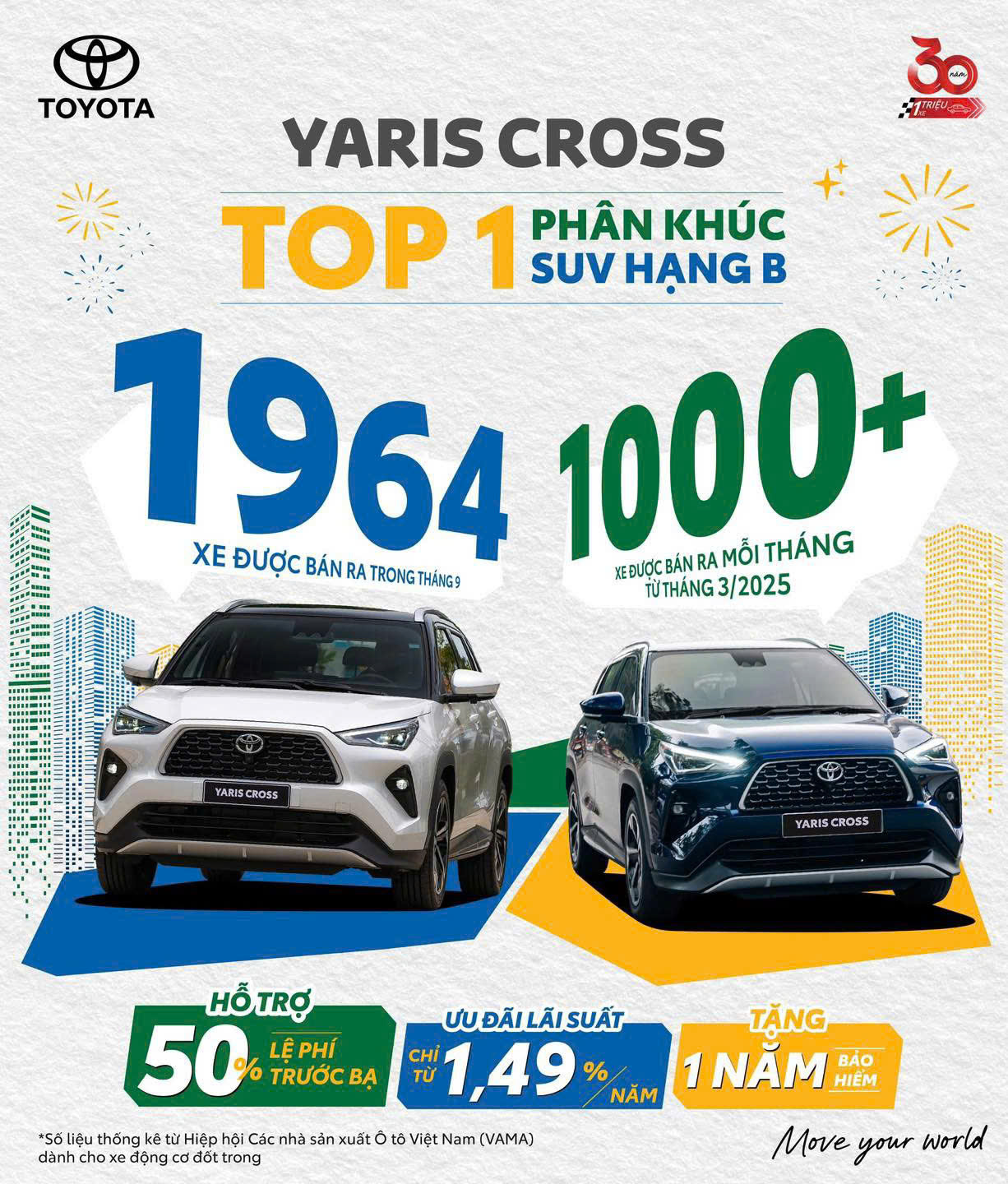 THÀNH TÍCH CỦA YARIS CROSS ĐÃ “ĐỦ WOW” CHƯA?